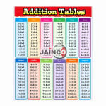 Addition Chart